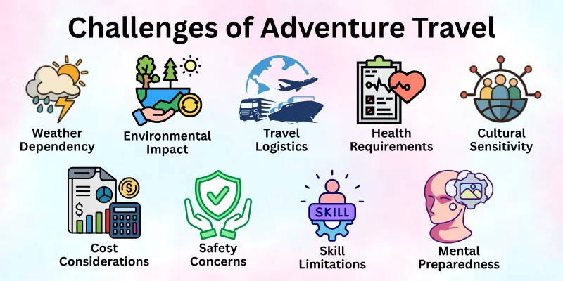 Challenges of Adventure Travel