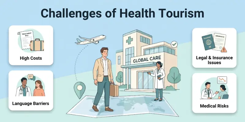 Challenges of Health Tourism