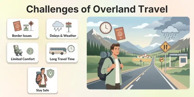 Challenges of Overland Travel