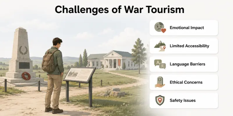Challenges of War Tourism