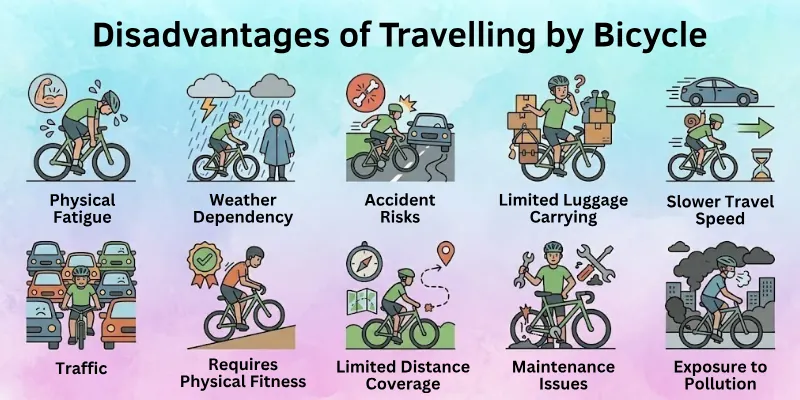 Disadvantages of Travelling by Bicycle