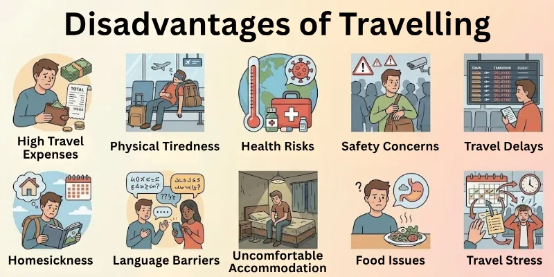 Disadvantages of Travelling