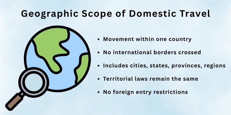 Geographic Scope of Domestic Travel