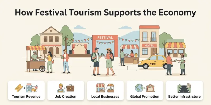 How Festival Tourism Supports the Economy