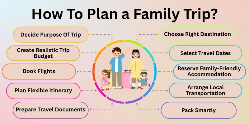 How To Plan a Family Trip?
