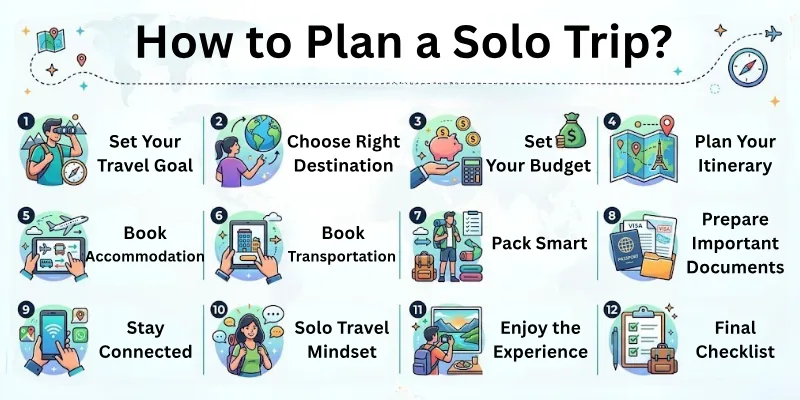 How to Plan a Solo Trip?