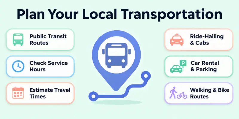 Plan Your Local Transportation