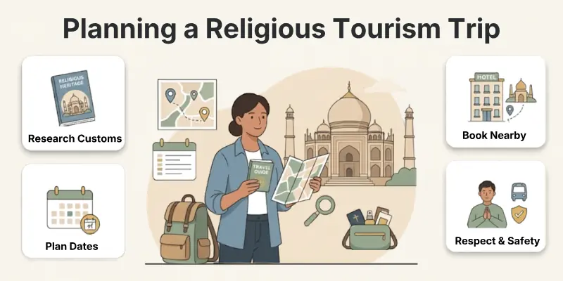 Planning a Religious Tourism Trip