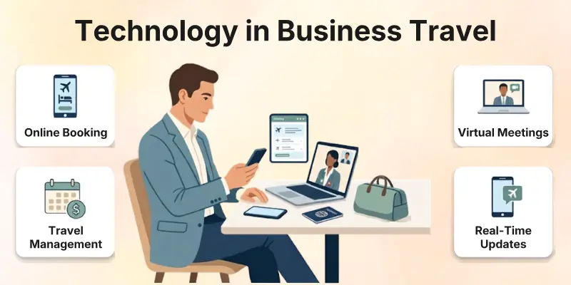 Technology in Business Travel