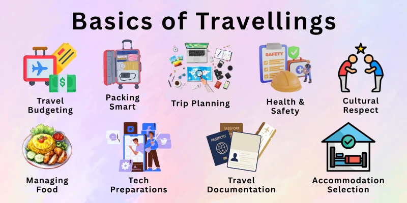 Basics of Travellings