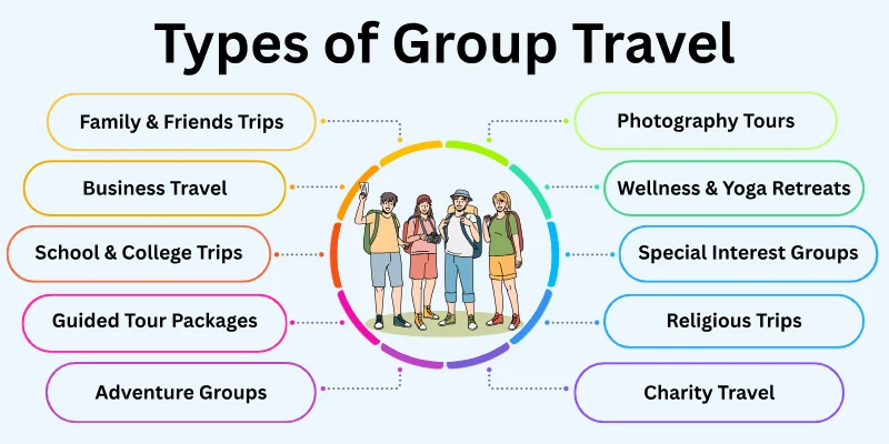Types of Group Travel