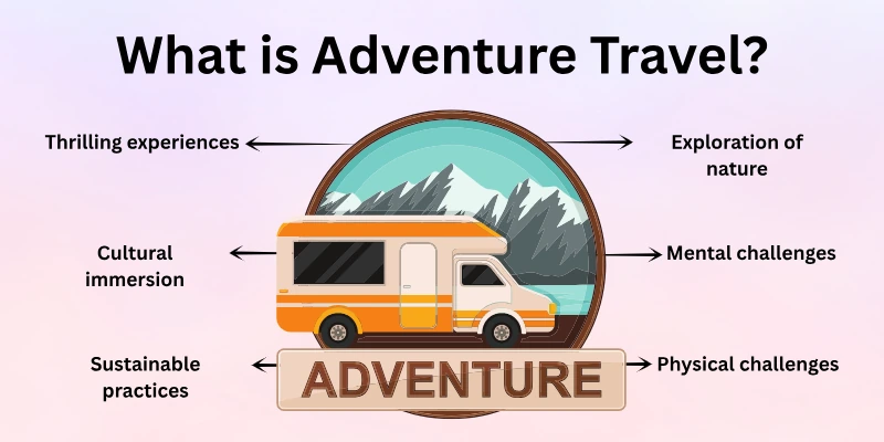 What is Adventure Travel?