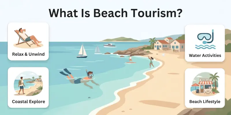 What is Beach Tourism?