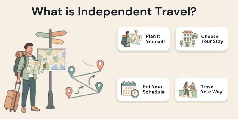 What is Independent Travel?