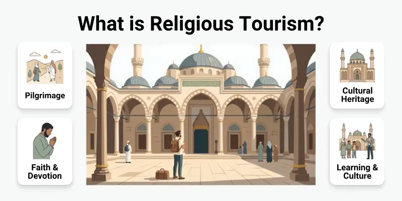 What Is Religious Tourism?